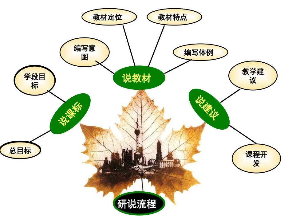 说课标说教材知识树 (2)_第2页