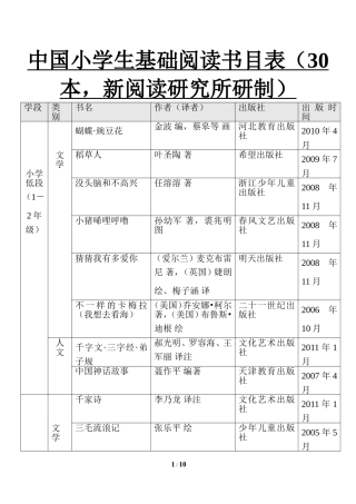 中国小学生基础阅读书目表(共100本)必读课外阅读书目推荐