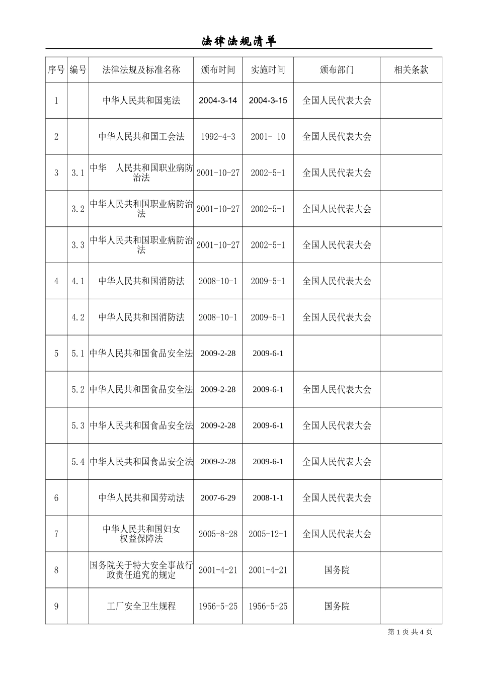 职业健康安全法律法规清单(最新版本)_第1页