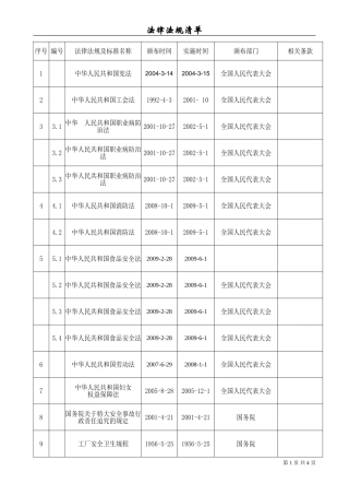 职业健康安全法律法规清单(最新版本)