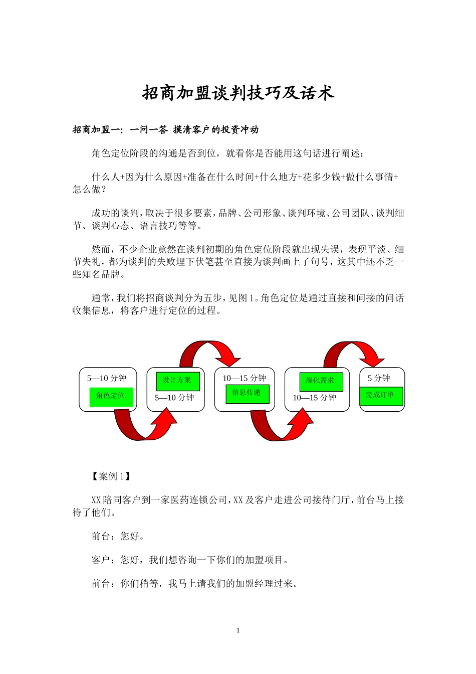 招商加盟谈判技巧及话术_第1页