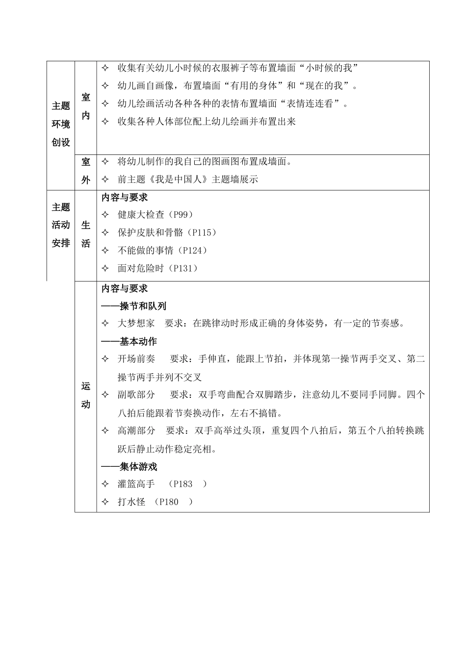 幼儿园-主题计划-大班《我自己》_第2页