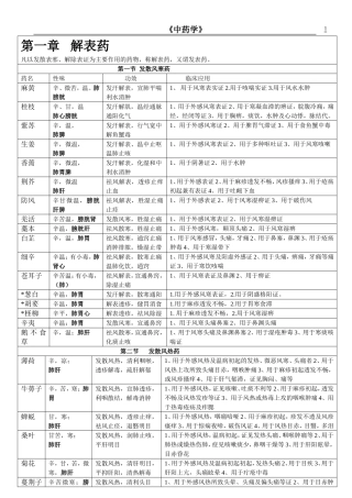 中药药性及应用分类表