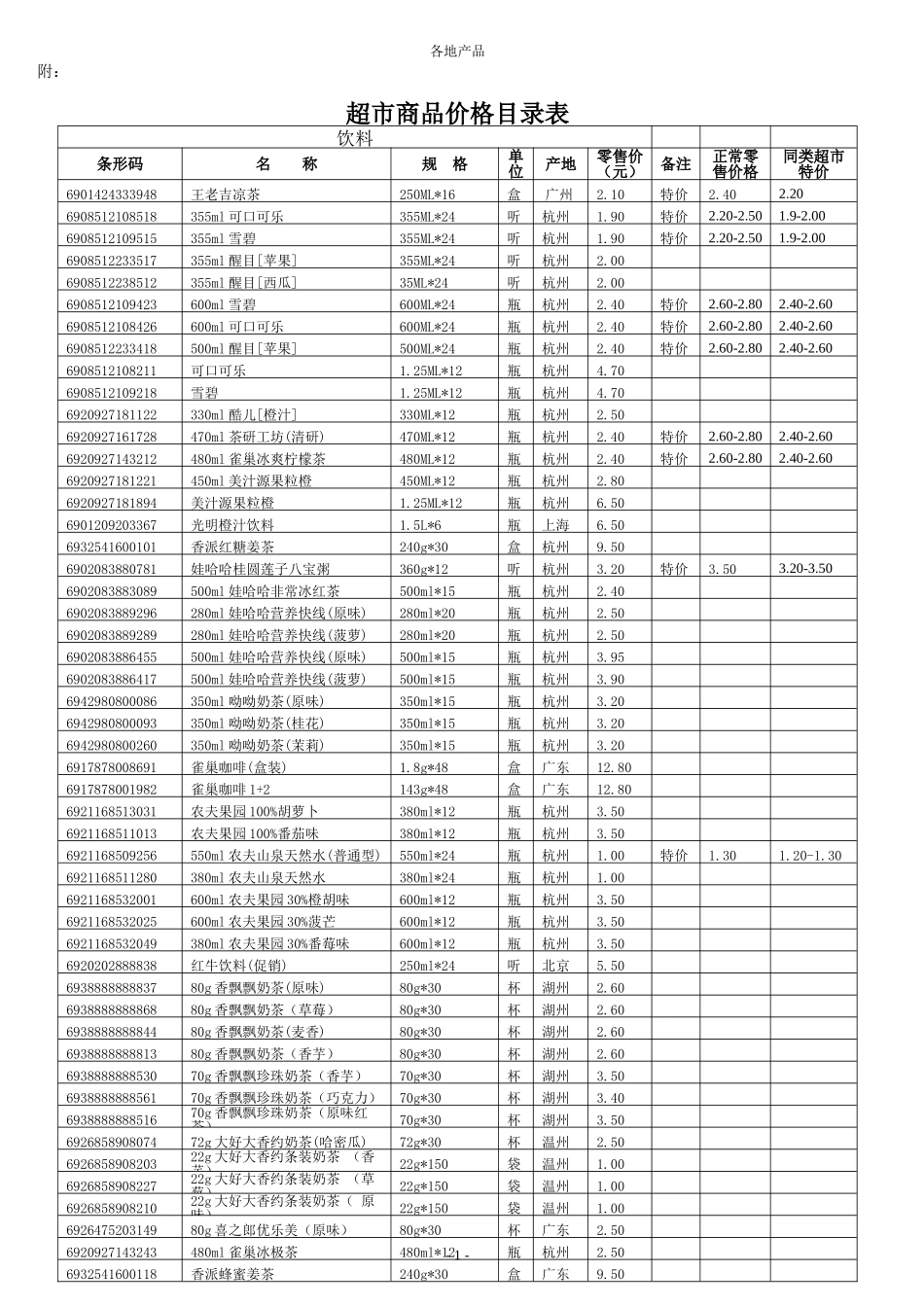 最全面的超市产品价格目录表_第1页