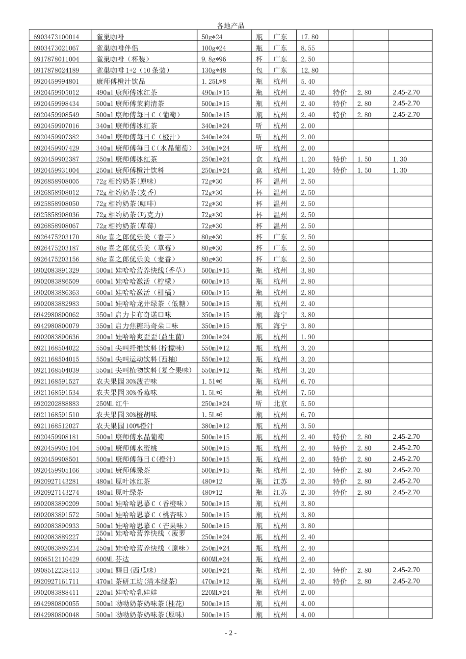 最全面的超市产品价格目录表_第2页