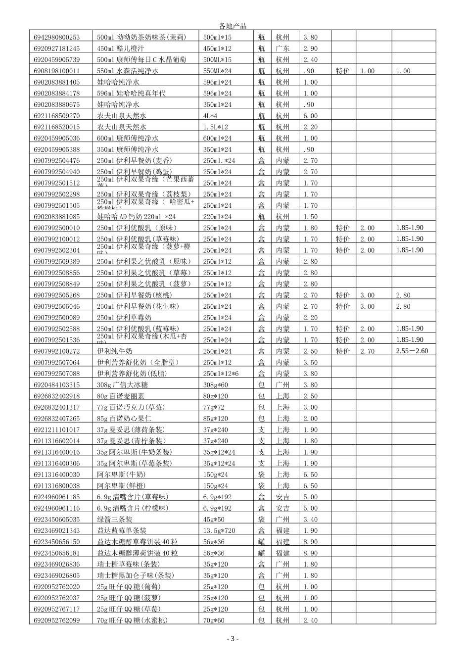 最全面的超市产品价格目录表_第3页