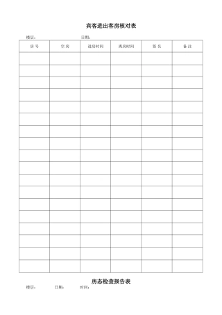 星级酒店客房部表格大全33中英