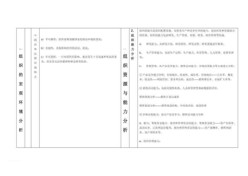 组织的内外部环境的分析的具体内容及分析表_第2页