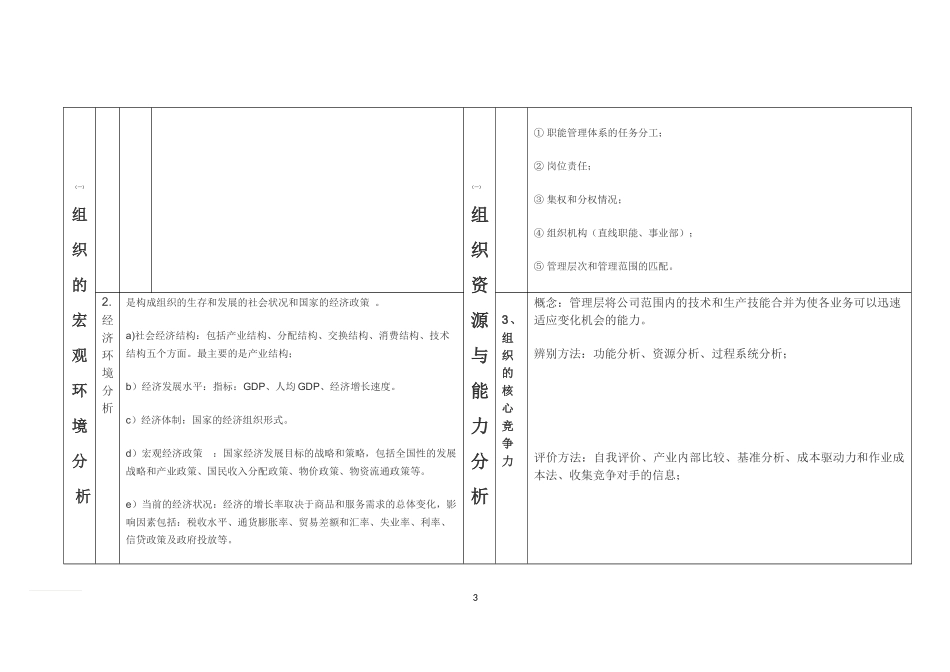 组织的内外部环境的分析的具体内容及分析表_第3页