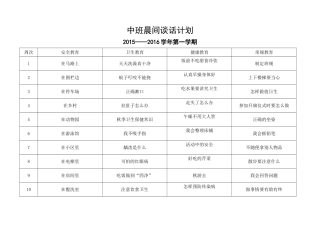 中班上学期晨间谈话计划