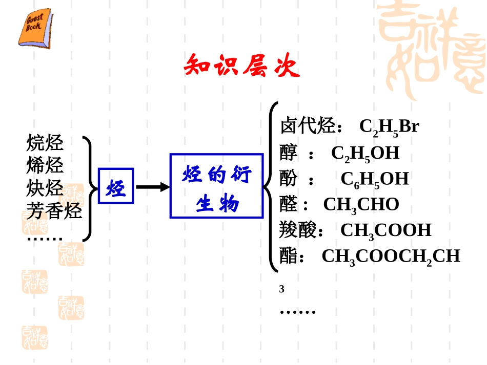 溴乙烷卤代烃_第3页