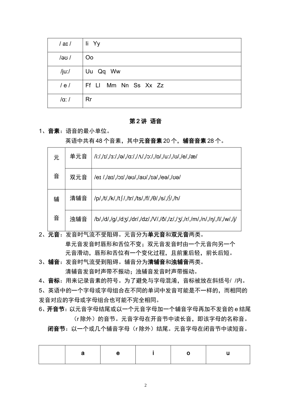 小学英语语法大全-经典全面_第2页