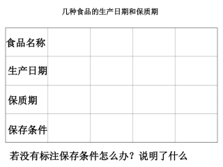 食品包装上的信息