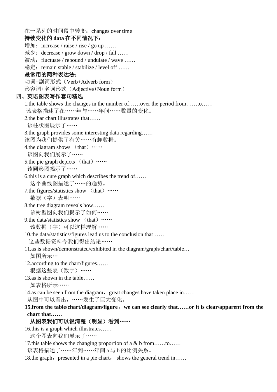 英语图表作文模板汇总_第2页