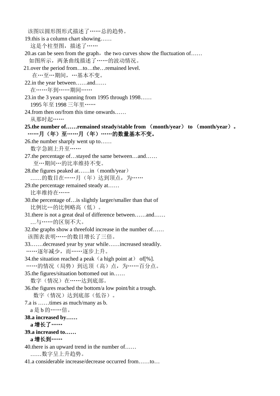 英语图表作文模板汇总_第3页