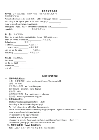 英语图表作文模板汇总