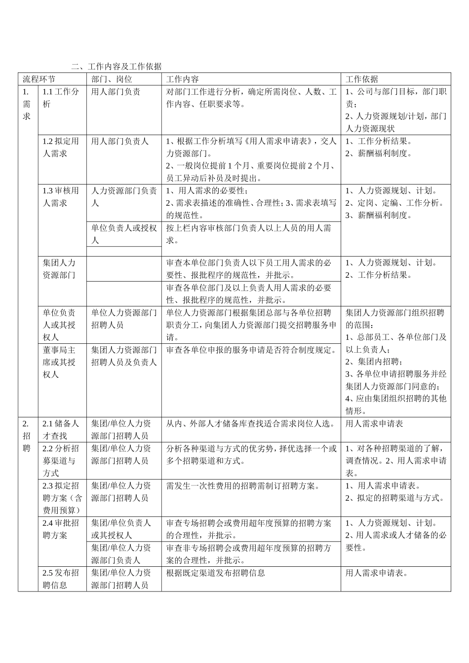 最完整的企业招聘流程图-2-(1)_第2页