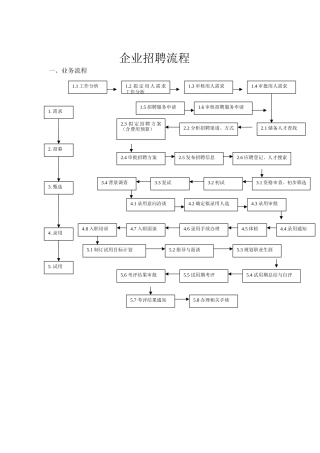 最完整的企业招聘流程图-2-(1)