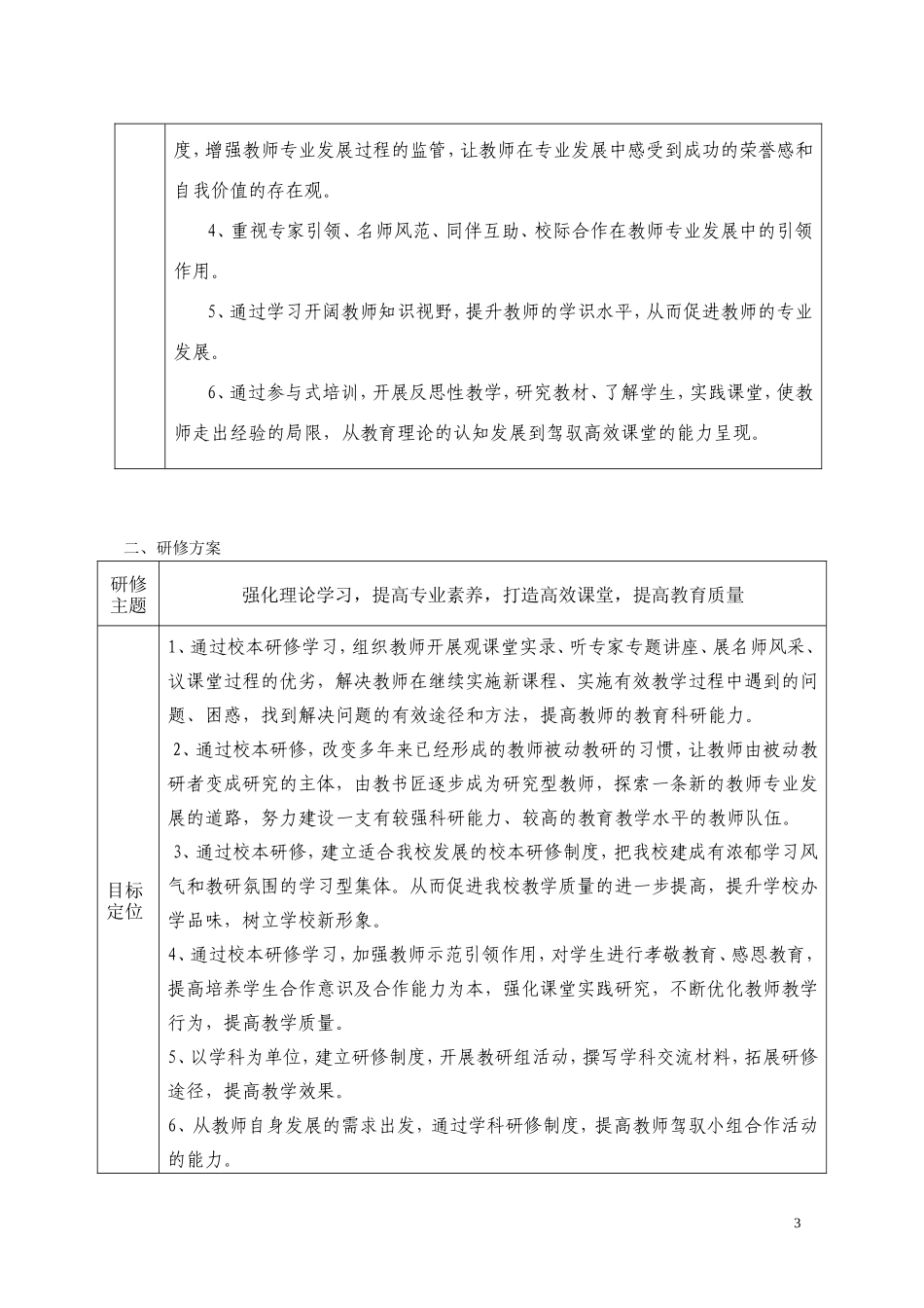 小学学校校本研修申报表_第3页