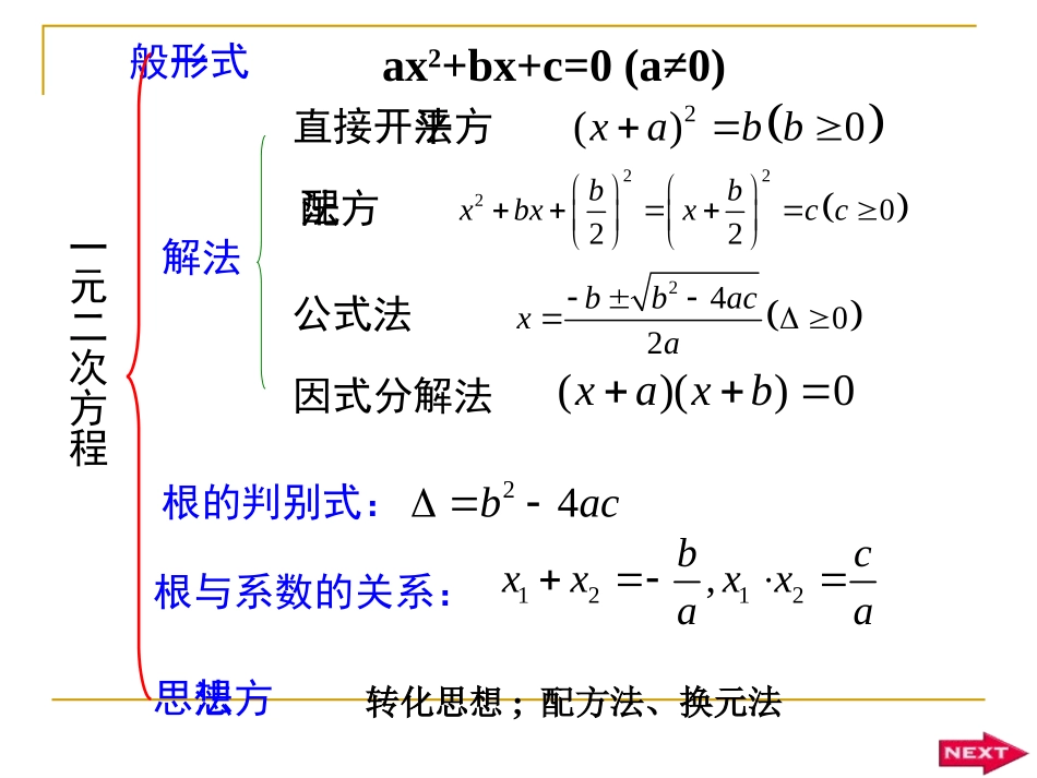 一元二次方程复习课件上课_第3页