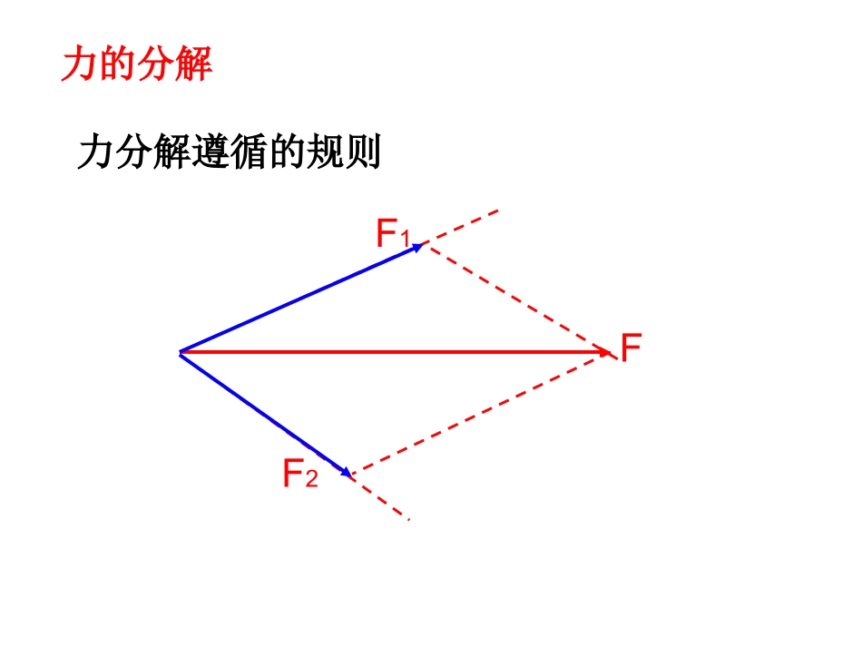 力的分解确定稿_第3页