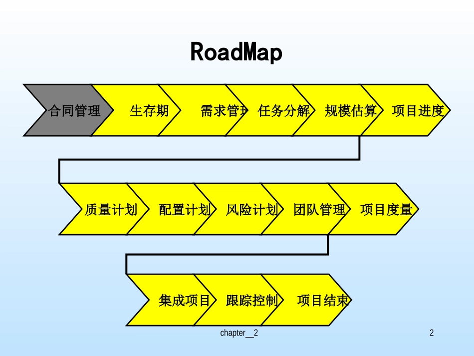 项目管理课件2_第2页