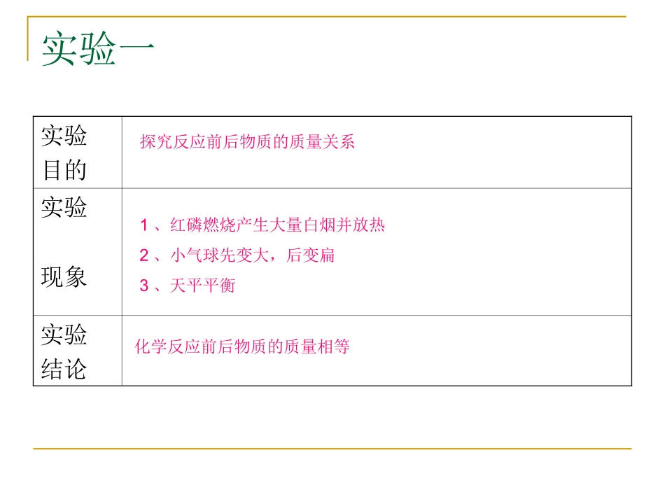 质量守恒定律第一讲_第3页