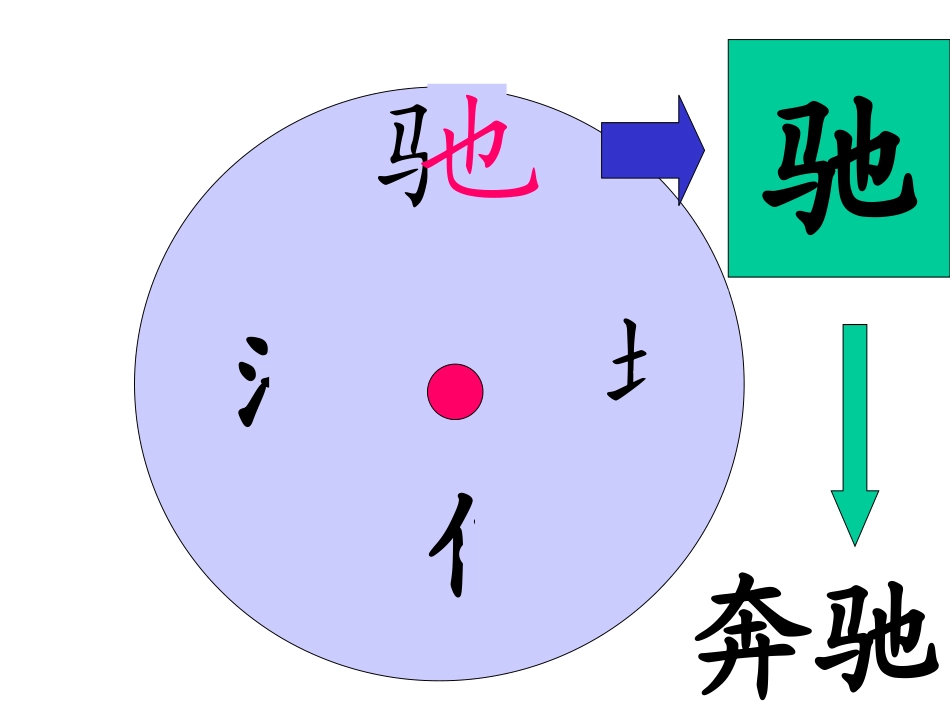 新_苏教版一年级语文下册识字4课件_第3页