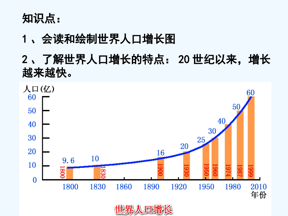 七年级地理上册 第三单元《世界的居民》课件 湘教版_第2页