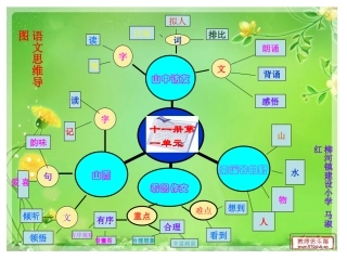 马淑红（思维导图）
