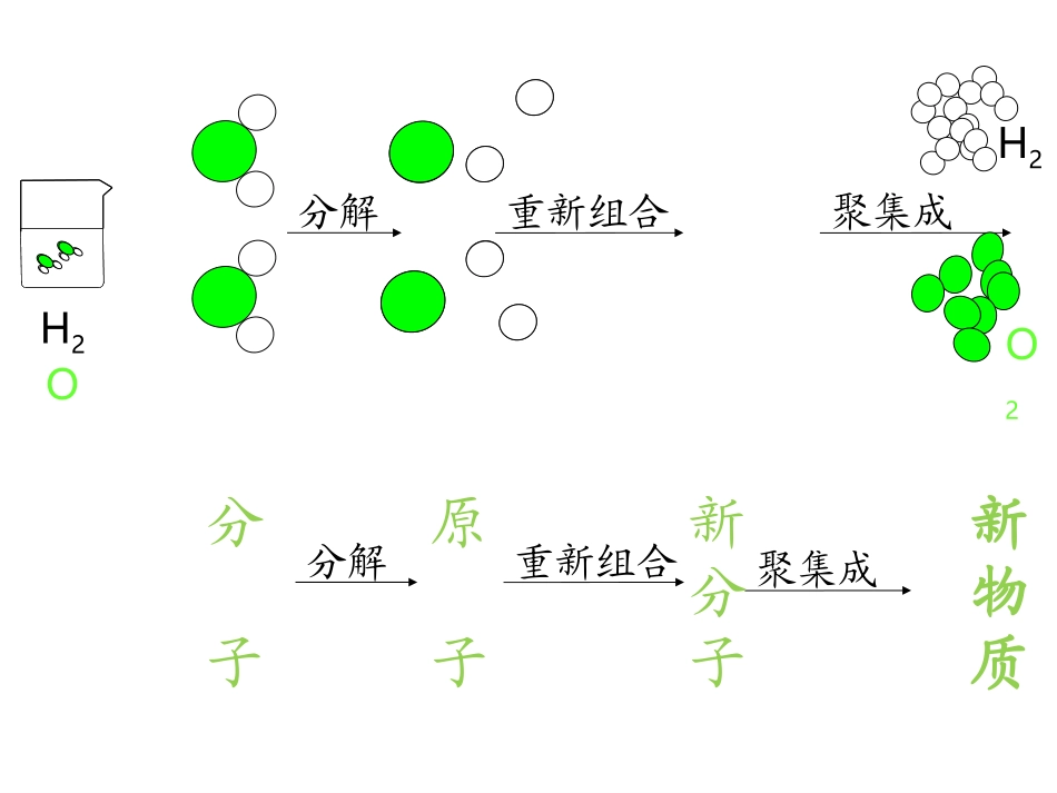 质量守恒定律第一二课时_第2页