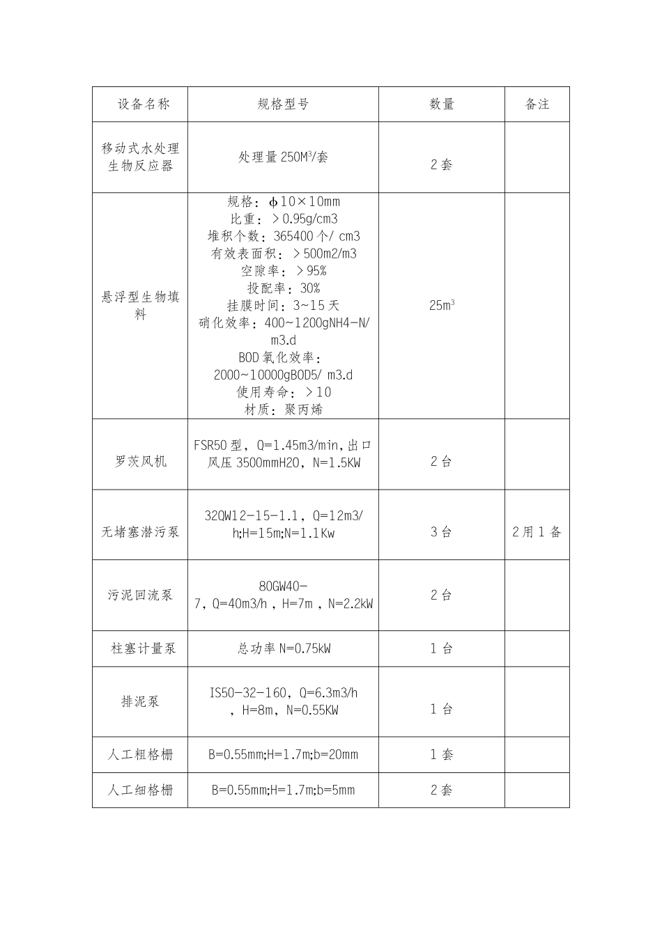 蒲江县大兴镇污水处理厂设备采购公告_第2页