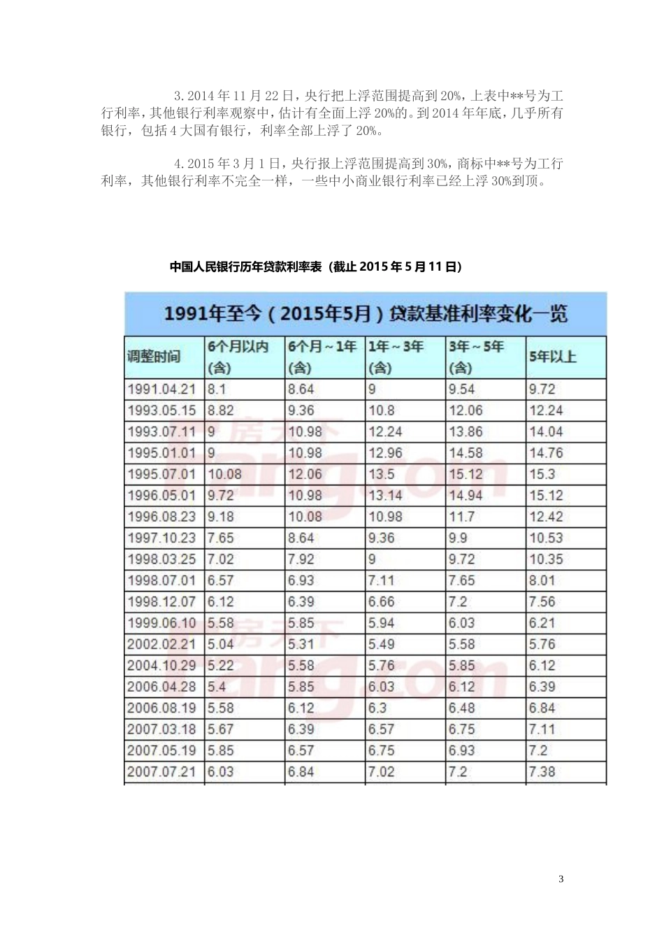 最新历年储蓄存款利率表-2015.6_第3页