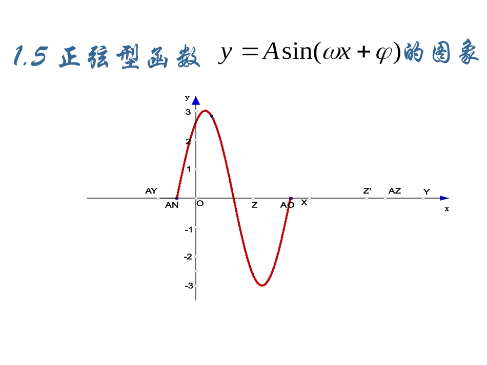正弦函数变化1_第1页
