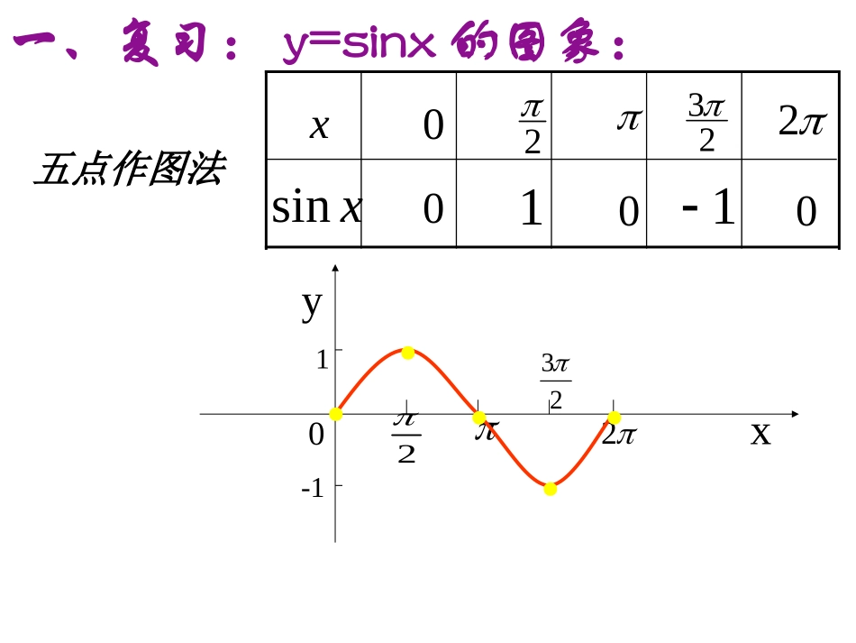 正弦函数变化1_第2页