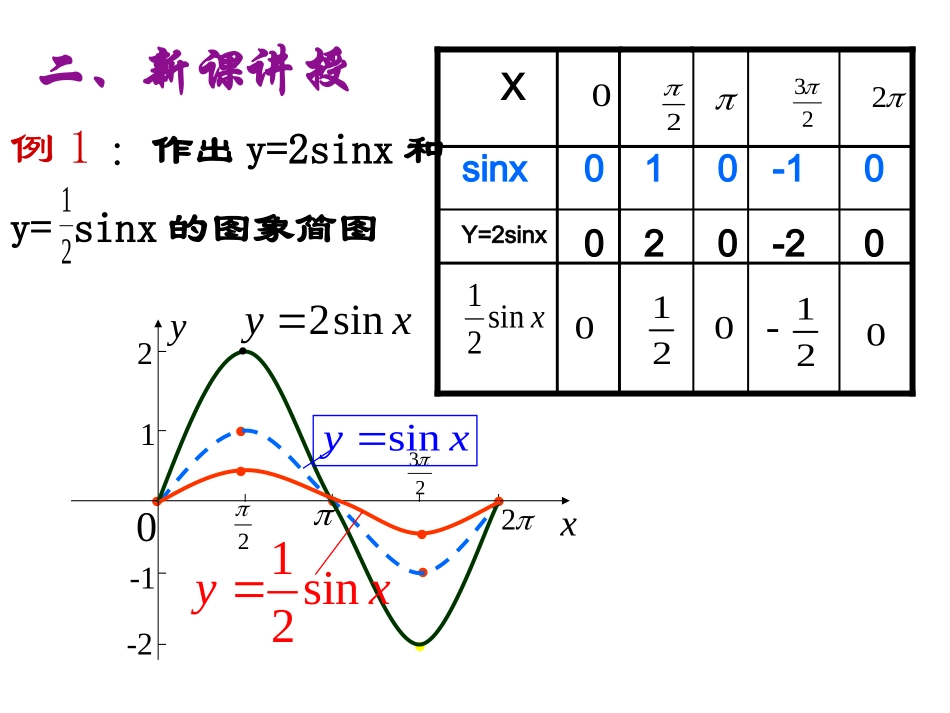 正弦函数变化1_第3页
