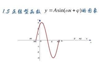 正弦函数变化1