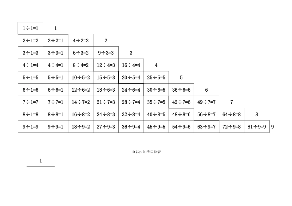 小学加减乘除口诀表-A4打印版_第2页