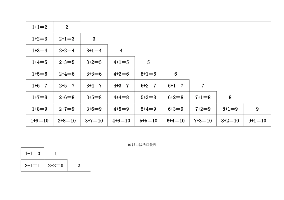 小学加减乘除口诀表-A4打印版_第3页