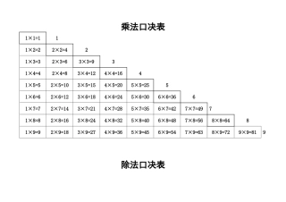 小学加减乘除口诀表-A4打印版