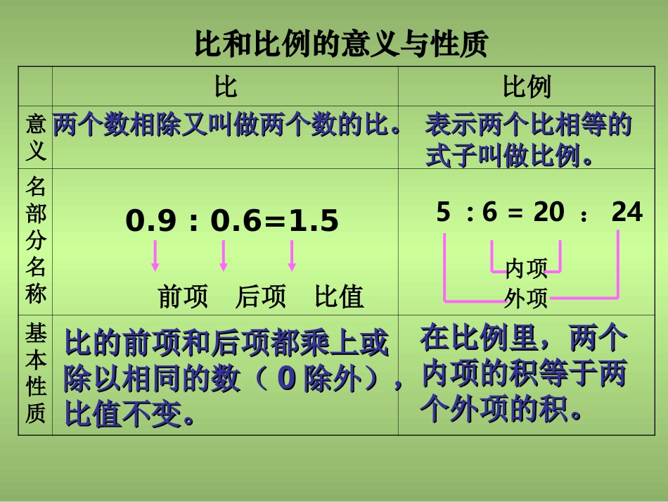 自制比和比例_第2页