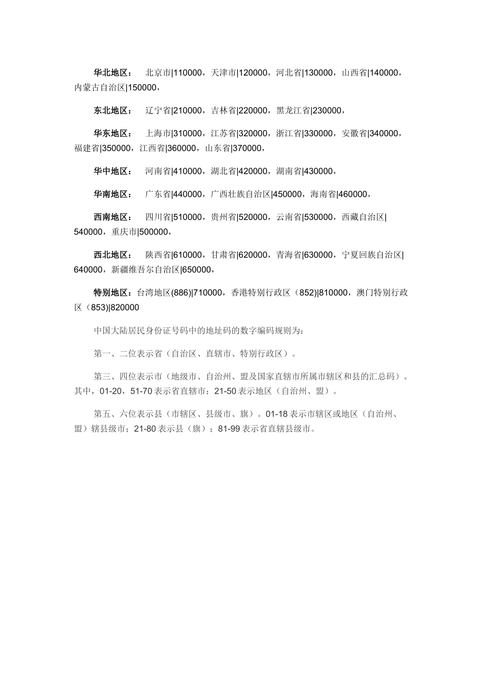 最新版行政区划代码(身份证前六位)_第2页