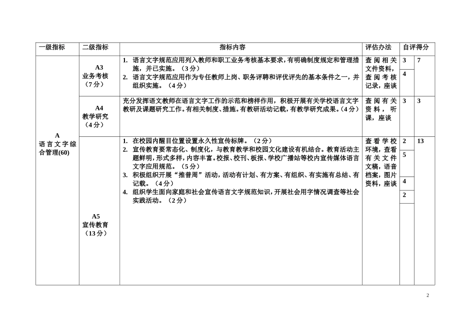 新建街小学语言文字规范化建设评估自评得分表_第2页
