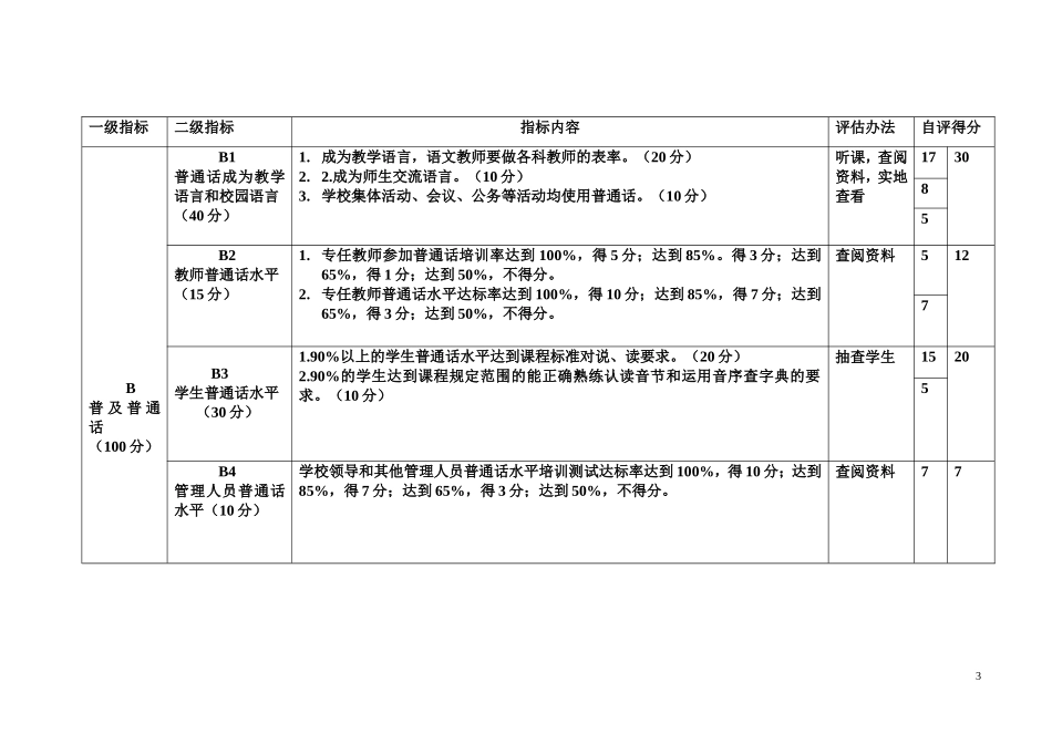 新建街小学语言文字规范化建设评估自评得分表_第3页