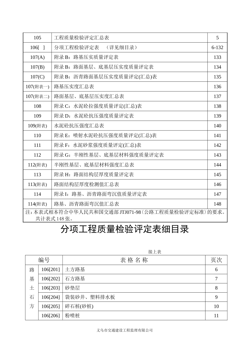 浙江省公路资料表格_第2页