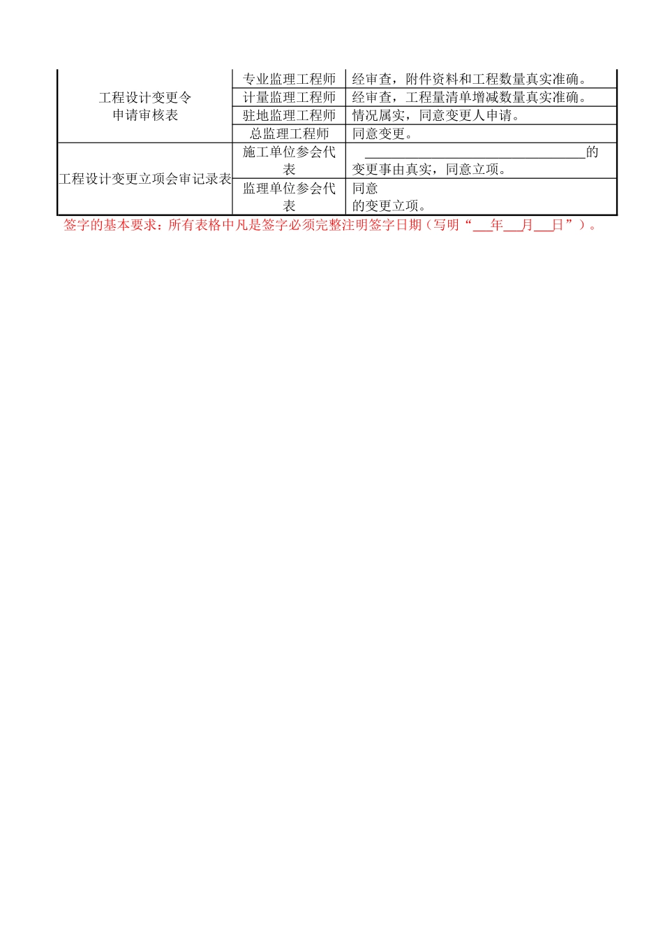 最全建设工程监理规范签字用语_第3页