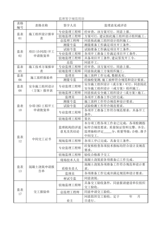 最全建设工程监理规范签字用语