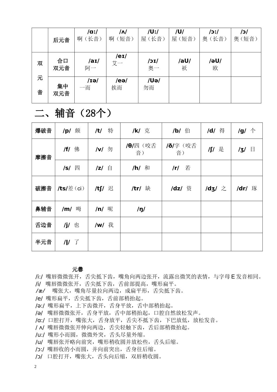 最新-英语国际音标表(48个)word版-绝对准确!_第2页