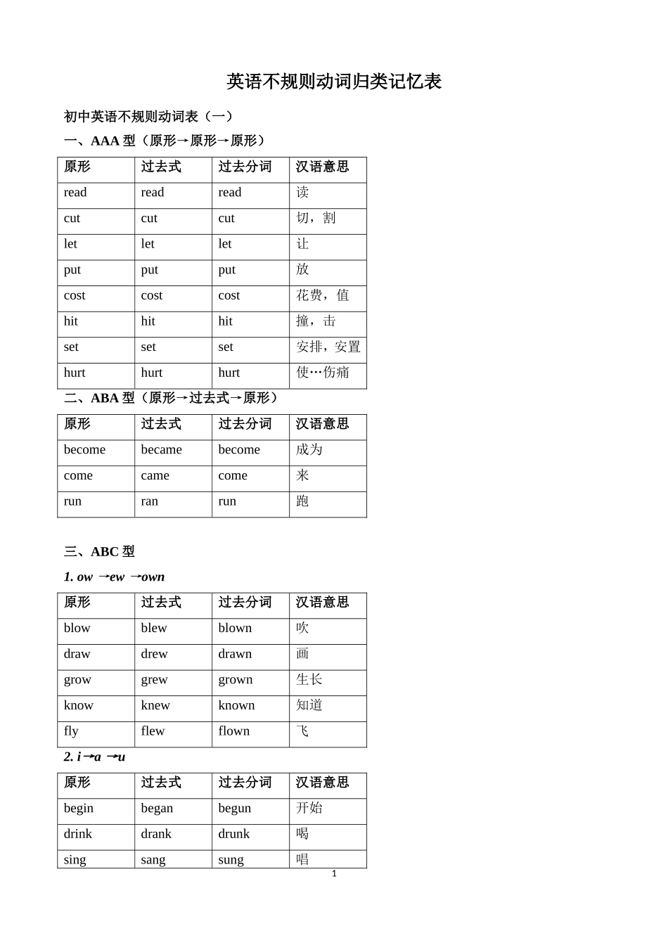 英语不规则动词归类记忆表_第1页