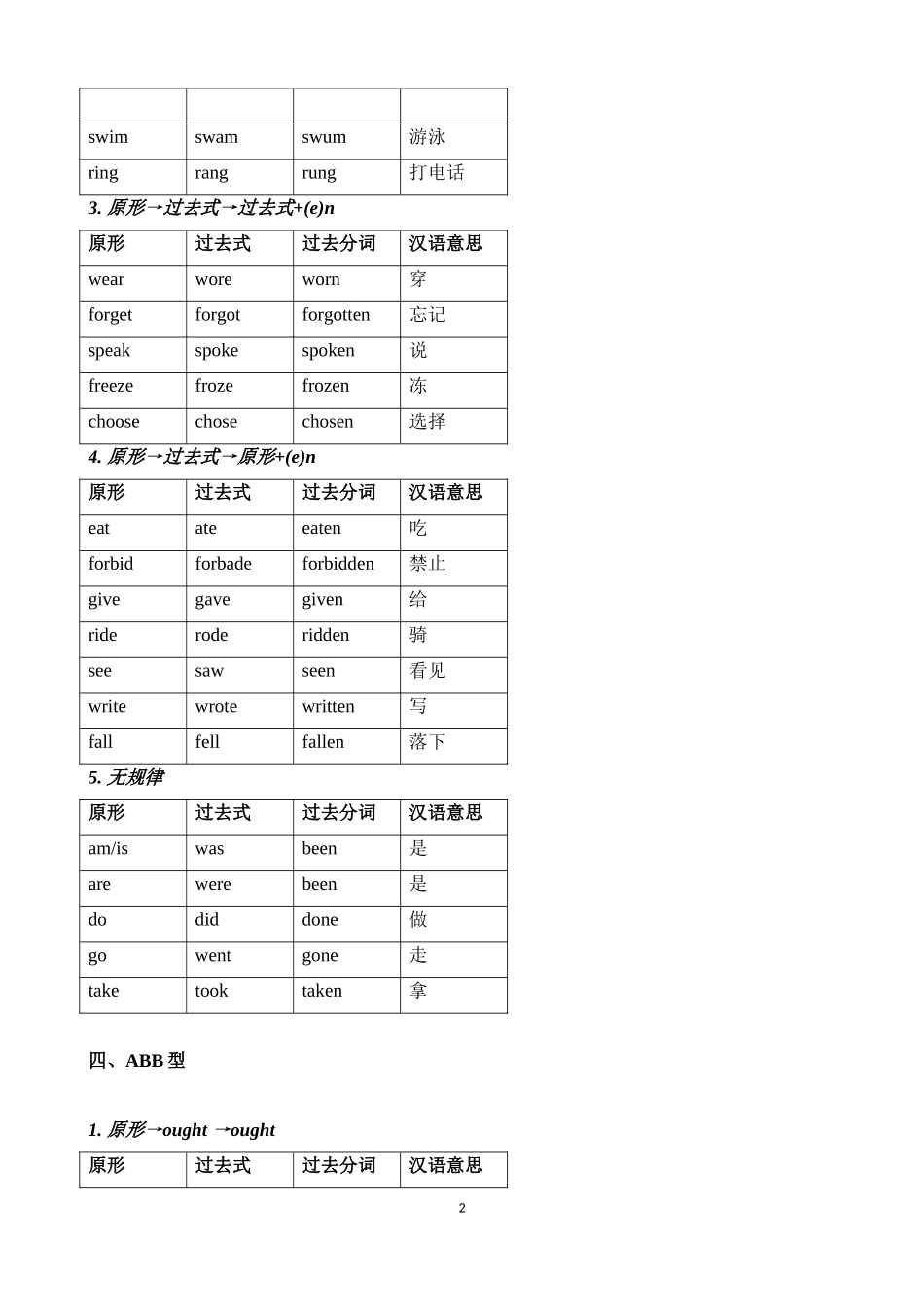 英语不规则动词归类记忆表_第2页